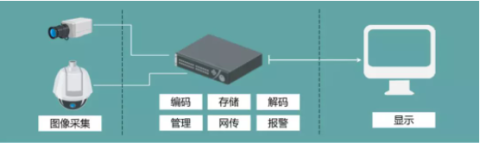 做安防這么久，DVR\NVR的安裝規(guī)范你了解嗎?