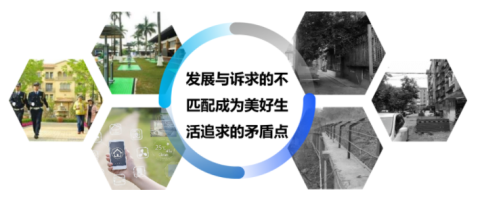 高性價比社區(qū)智能管理方案，你一定需要！