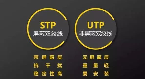 非屏蔽類的雙絞線 非屏蔽類的雙絞線