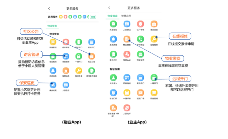 APP可以實(shí)現(xiàn)的功能 APP可以實(shí)現(xiàn)的功能