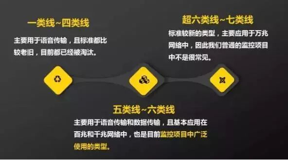 雙絞線應(yīng)用 雙絞線應(yīng)用